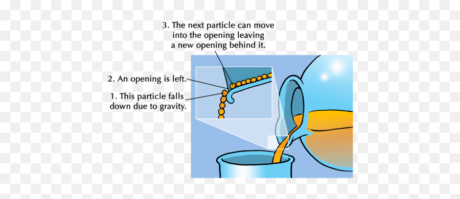 What Is The Particle Model Of Matter - Draw One Scenario Inside Your House That Undergoes Chemical Reactions Illustrate First The Original Setting Then Identify What Happens During Reactions And Draw The Product Or The Output Emoji,Heavy Metal Fingers Emoticon?trackid=sp-006