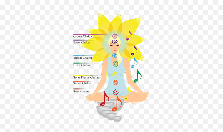 Sound Essence - For Women Emoji,Chakras And Emotions