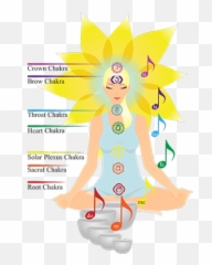 Sound Essence - For Women Emoji,Chakras And Emotions