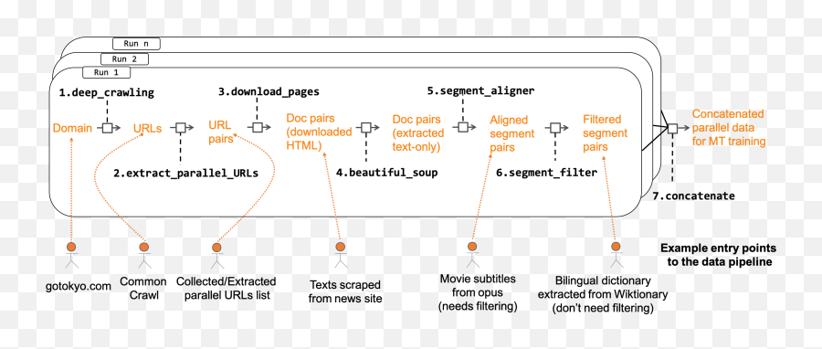 Parallel Corpus Filtering Via Pre - Trained Language Models Dot Emoji,Do Japanese Manually Input Their Emojis?