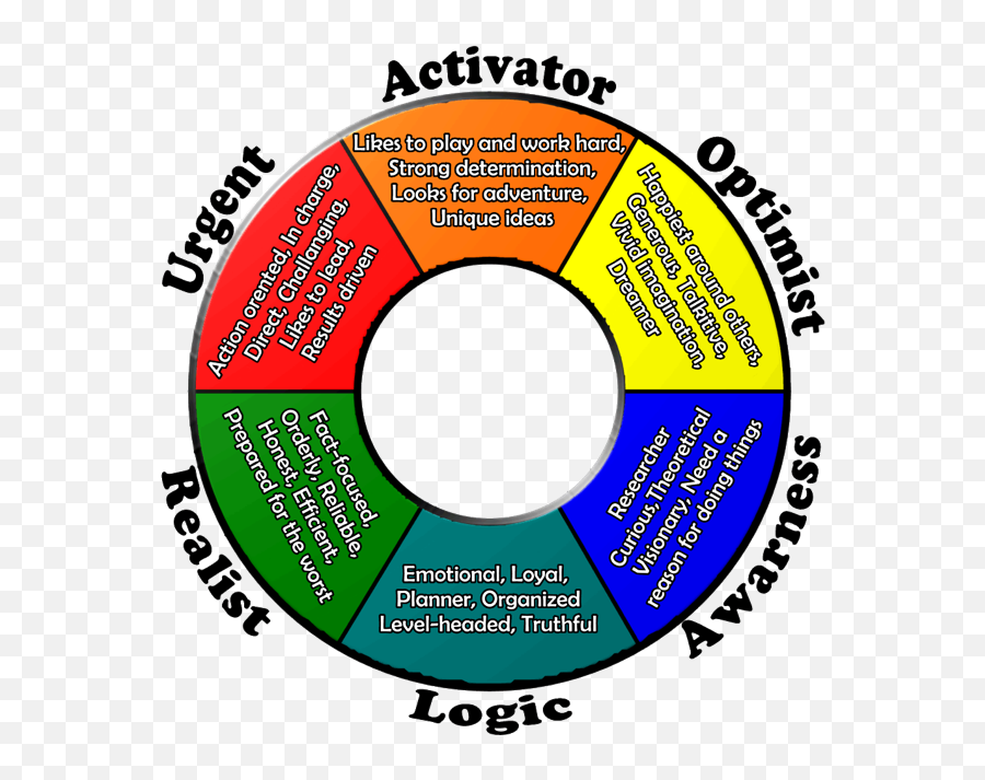 Thinking Styles At A Glance U2014 Life Envision Emoji,Emotion And Feelings Wheel Color