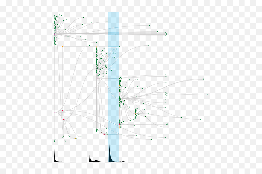 To Go From Big Data To Big Insight - Plot Emoji,Emotion Visualized Lines Art