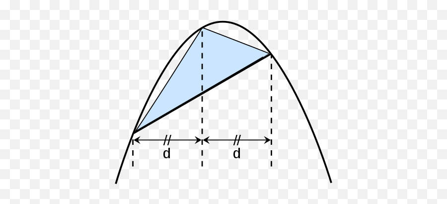 Science In The Renaissance - Parabola And Inscribed Triangle Emoji,Example Of Human Emotions During The Renaissance