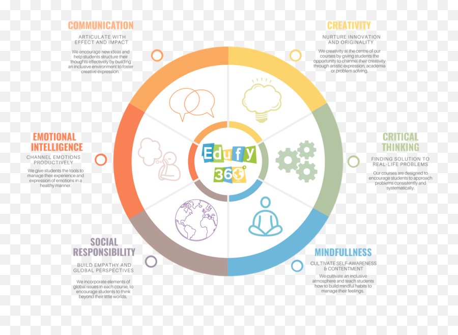 Edufy360 Emoji,Pictures That Effect Emotions