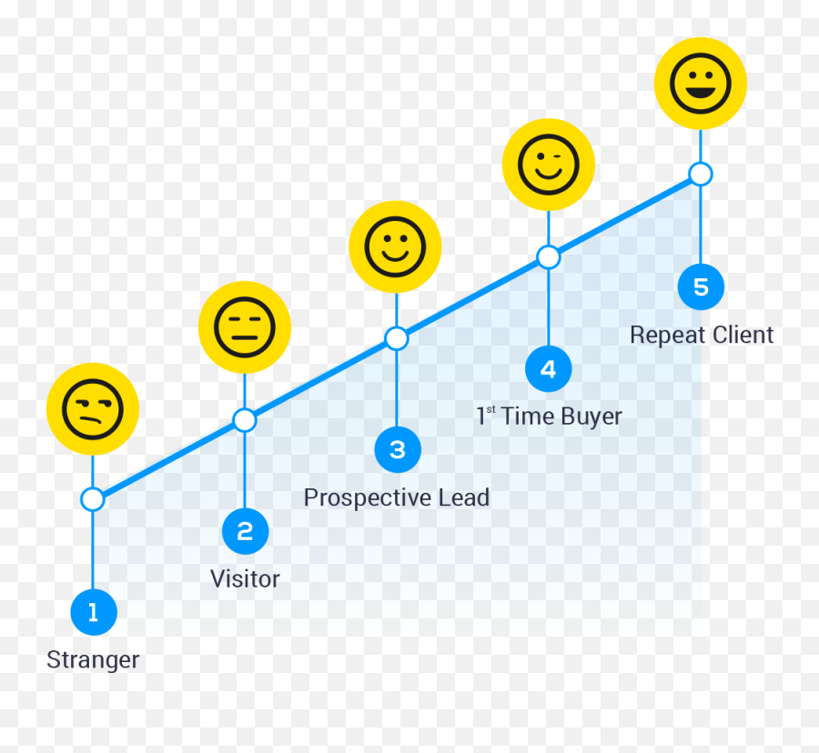 Sribu Solution Emoji,Freight Train Emoji