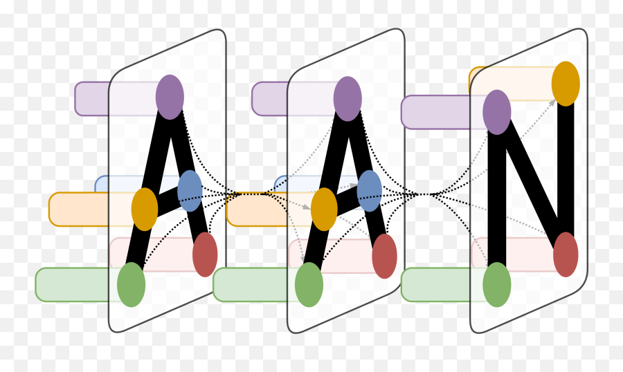 7 - Sharing Emoji,Emotion Coding Catheribe Frenzel