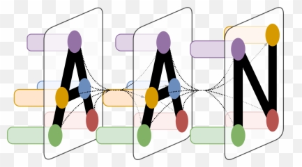 7 - Sharing Emoji,Emotion Coding Catheribe Frenzel