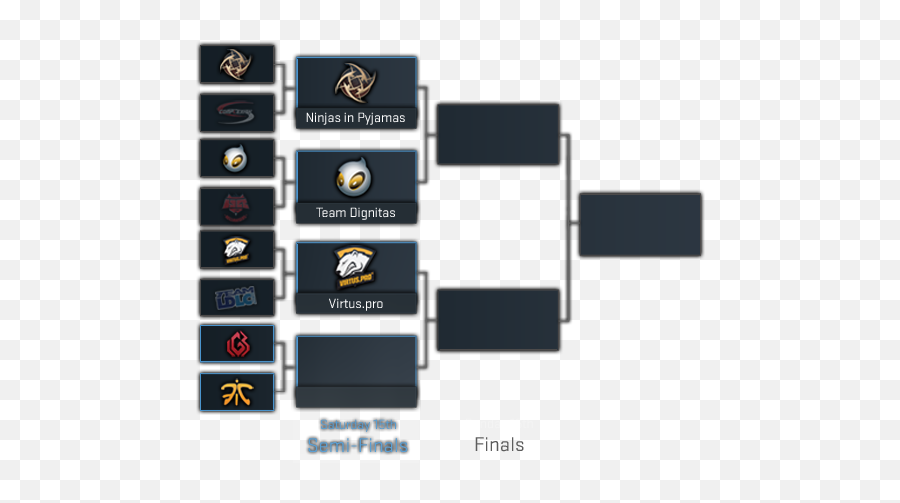 Global Offensive - Katowice 2014 Bracket Csgo Emoji,Emojis In Cs Go Nametags