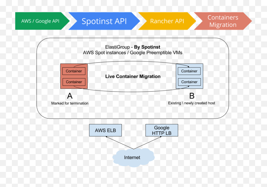 Rancher Labs - Vertical Emoji,Content Emoticon Hipchat Large