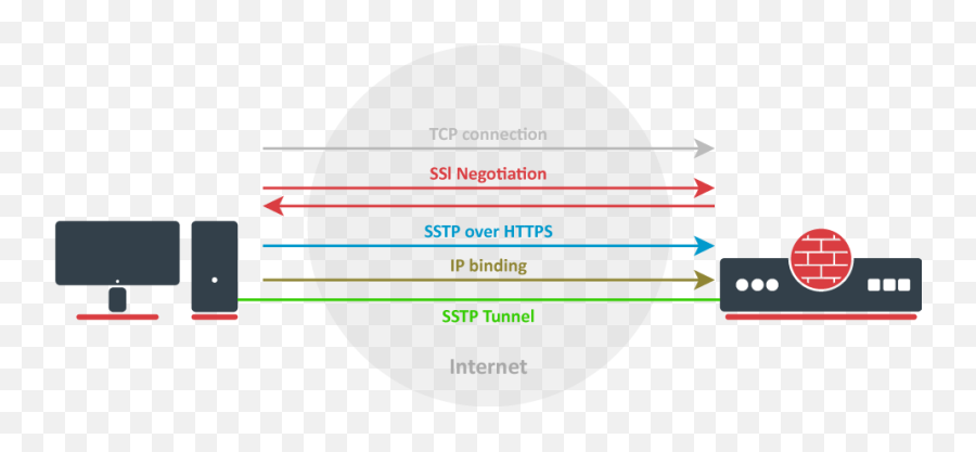 Sstp - Routeros Mikrotik Documentation Emoji,0-0 Emoticon Meaning