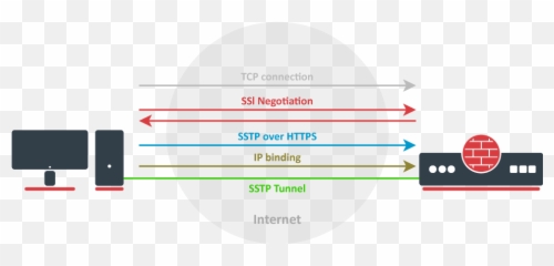 Sstp - Routeros Mikrotik Documentation Emoji,0-0 Emoticon Meaning