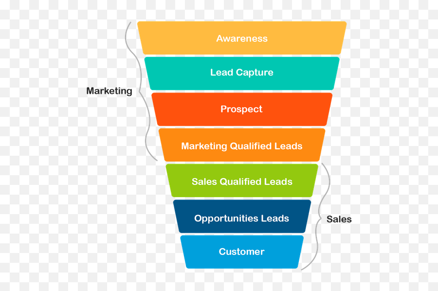 Inbound Marketing Emoji,Complex Emotion Chartillustration