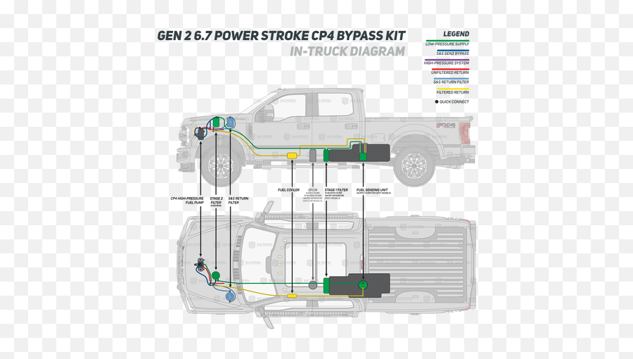 Ford Powerstroke - 20172021 Ford 67l Powerstroke Blessed Commercial Vehicle Emoji,Ford Diesel Emotion Fluid