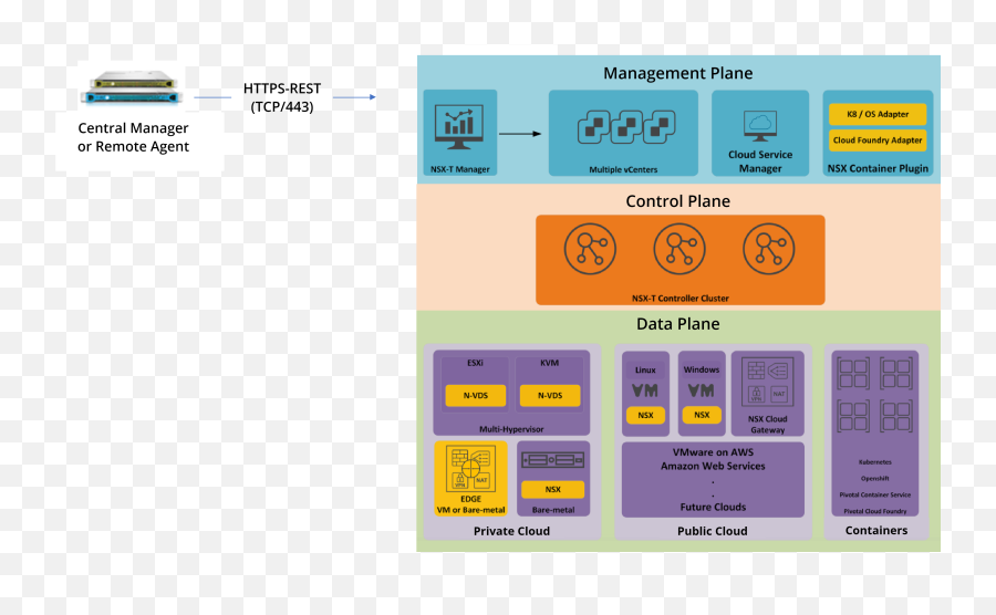 Add Vmware Nsx - Vertical Emoji,Nsx Work Emotion