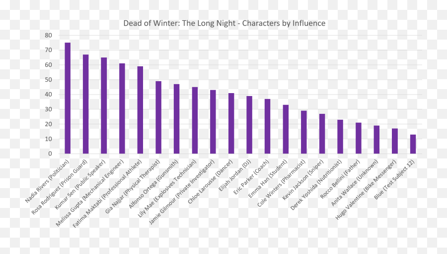 The Long Night - Statistical Graphics Emoji,Sniper Emoji Text