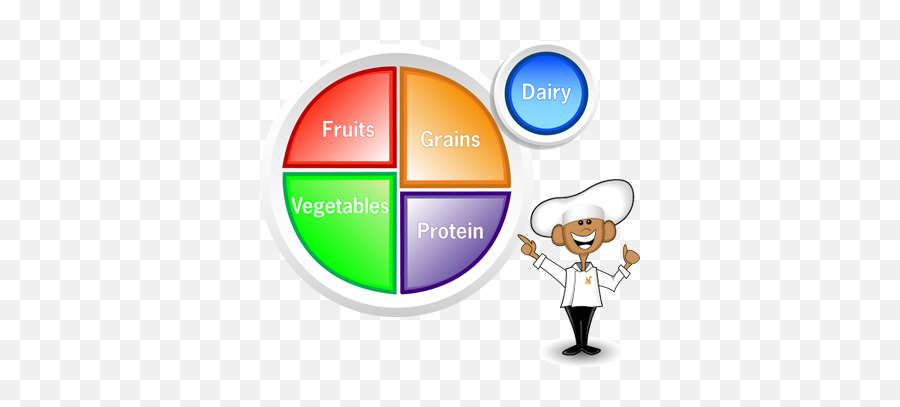 Eat Right - My Plate Clipart Emoji,Lesson Plans On Emotions In Sport