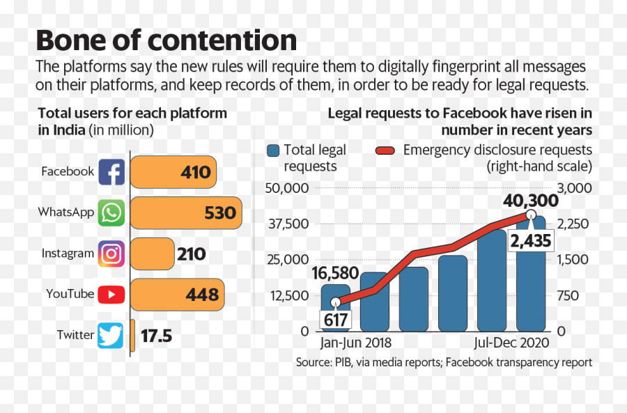 All You Need To Know About The Tussle Between India And - Statistical Graphics Emoji,Default Emojis Axe