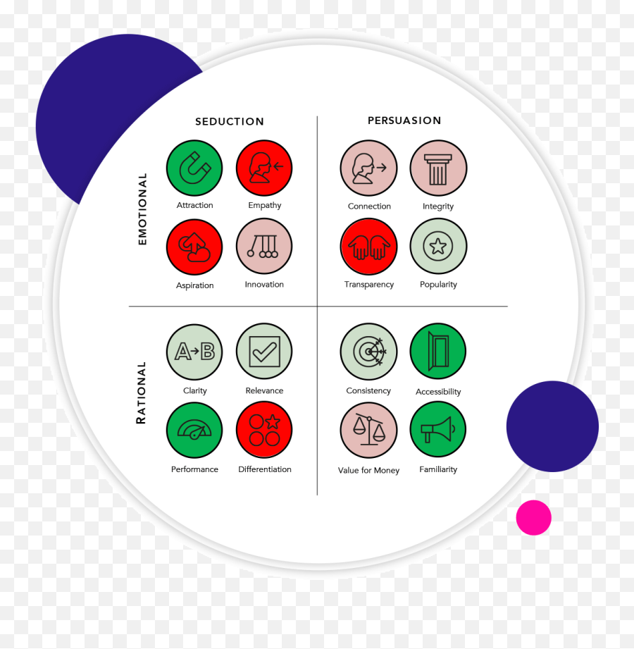 The Science Of Branding - Dot Emoji,I Feel Emotions Gif