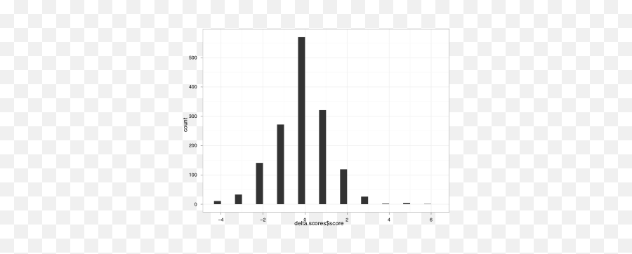 Applications Of R User - Submitted Examples Mran Statistical Graphics Emoji,The Emotions So I Can Love You Rar