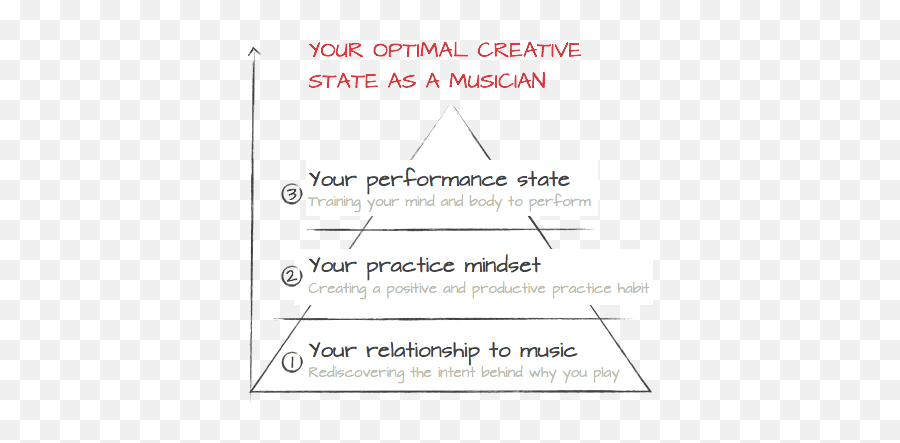 Reprogramming The Musical Mind U2022 Attain Musical Freedom U2022 Jazzadvice Emoji,Training Your Mind To Be Stronger Than Your Emotions