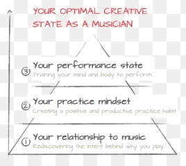 Reprogramming The Musical Mind U2022 Attain Musical Freedom U2022 Jazzadvice Emoji,Training Your Mind To Be Stronger Than Your Emotions