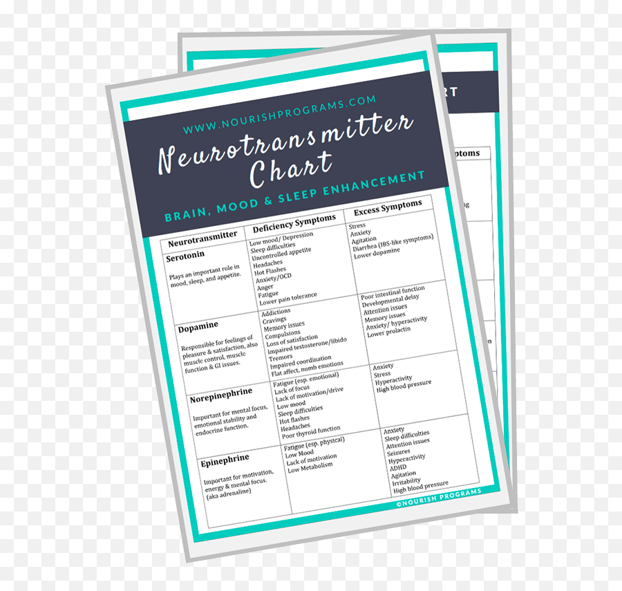 Neurotransmitter Chart - Nourish Programs Vertical Emoji,Neurotransmitters And Emotions