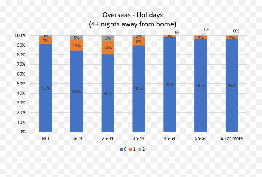 Tourism 2021 U2013 What Changes We Will See Within The Industry Emoji,Emotion Holiday