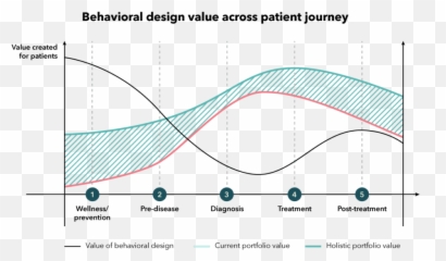 Behavioral Health Design - Board Of Innovation Emoji,Ripe With Emotions