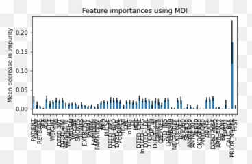 Fixed Change Figure Size In Matplotlib Pythonfixing Emoji,Yolo Discord Emoji