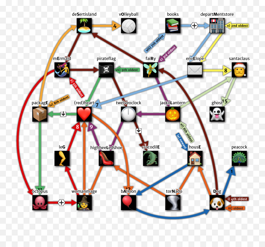 Directoru0027s Cut Solution - Dot Emoji,Witch Emoji