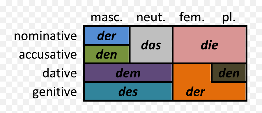 16 German Ideas - Vertical Emoji,Jawohl German Words For Emotions