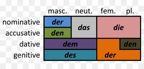 16 German Ideas - Vertical Emoji,Jawohl German Words For Emotions