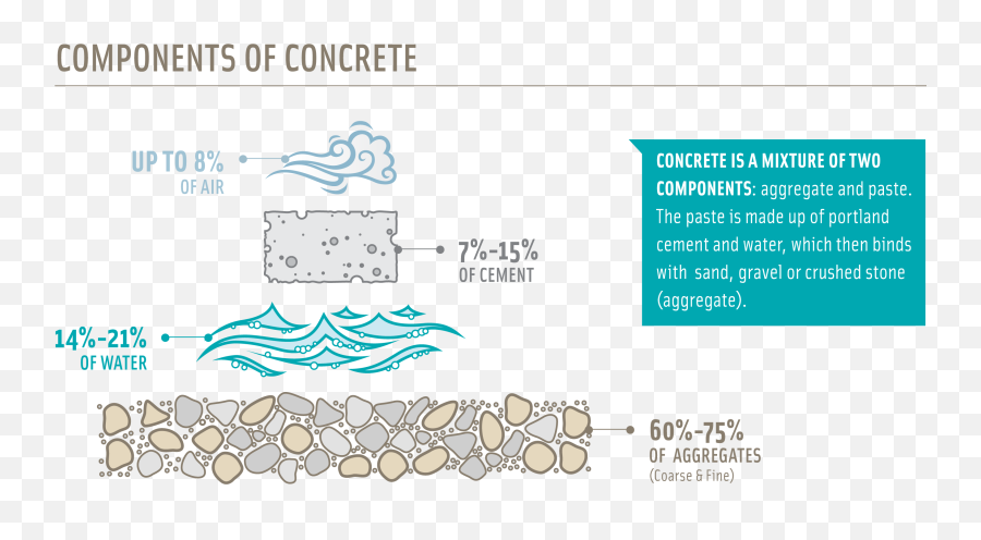 How Concrete Is Made - Concrete Is Made Emoji,All Emotion Mixes In Inside Out