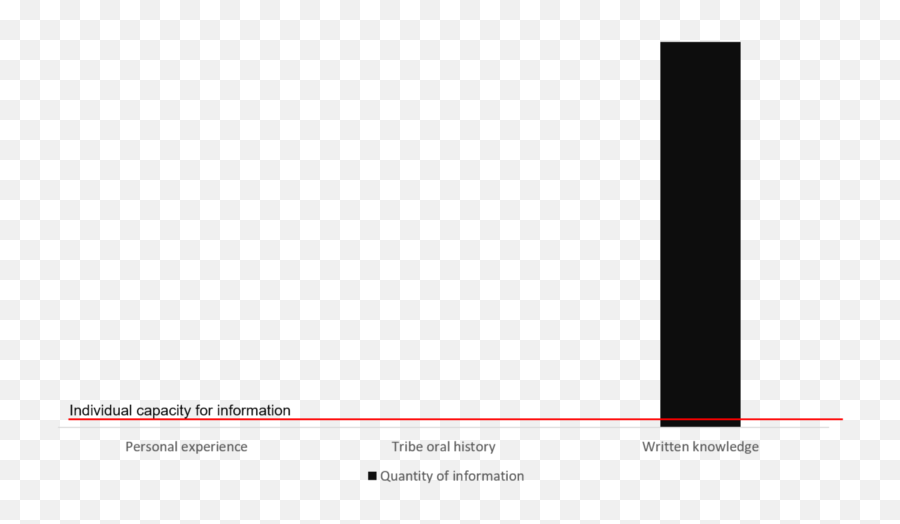 The Life Hack Of Lifehacks - Victor Rotariu Vertical Emoji,Ruler Emotions Chart