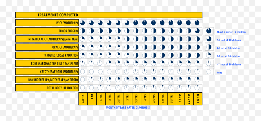 Survey Facts Since Diagnosis Alexu0027s Lemonade Stand Emoji,Emotion 1-5