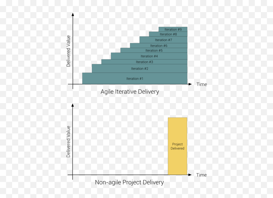 Roi Archives - Agile Advice Emoji,Smbc Dog Emotions