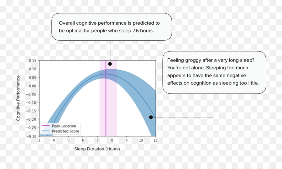 Keeping Mentally Fit Just Be Well Emoji,Sleep Emotion Chart