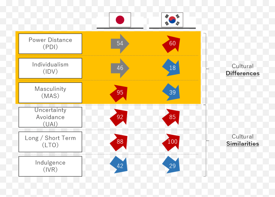 Drama Itaewon Class - Vertical Emoji,Gottman Seol Korea Emotion Coaching