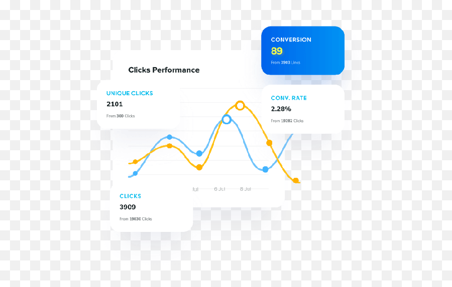 What Are The Alternatives To Bitly - Statistical Graphics Emoji,Emojis In Sniply