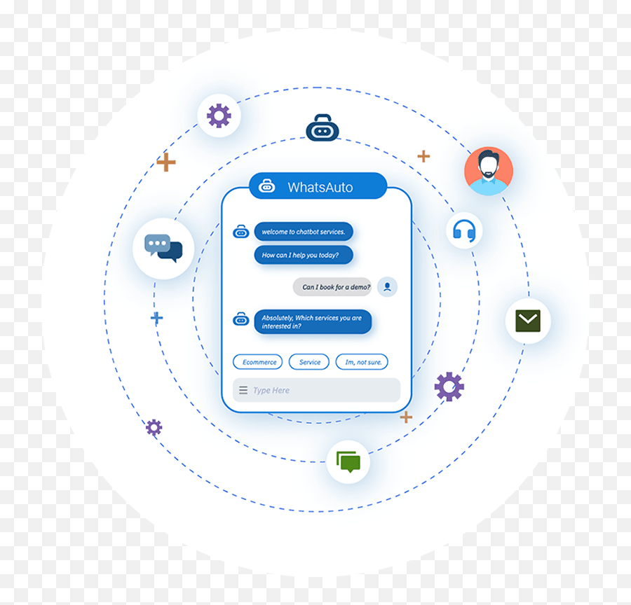 Whatsauto - Reply App Dot Emoji,Emoticon De Amor Para Face