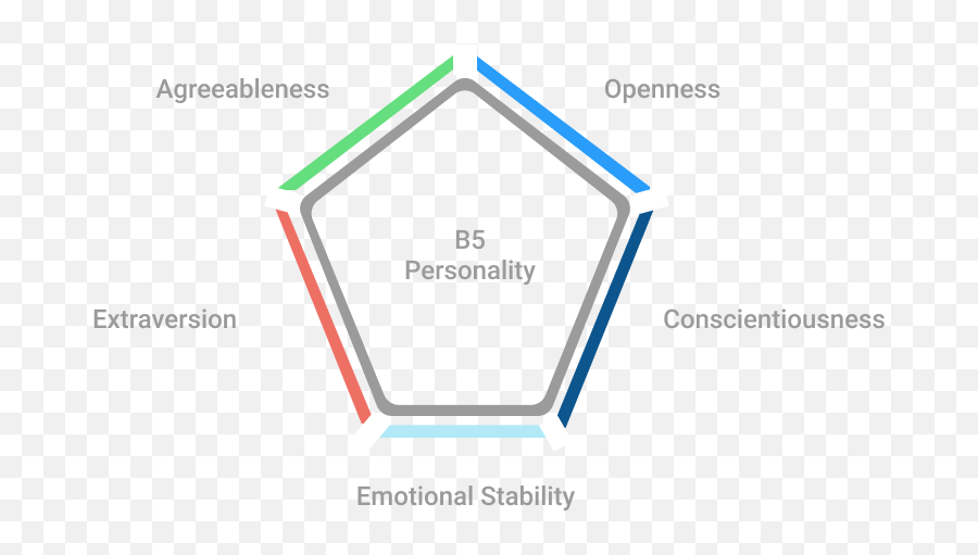 Retorio - Vertical Emoji,Character Traits Vs Emotions