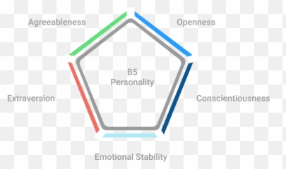 Retorio - Vertical Emoji,Character Traits Vs Emotions