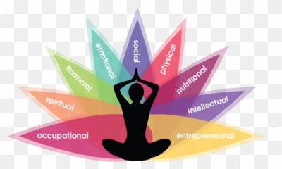 Services - University Of Wellness Emoji,Emotions As Elements