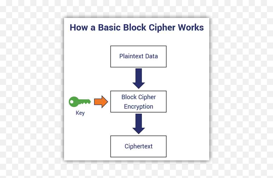 Block Cipher Vs Stream Cipher What They Are U0026 How They Work Emoji,How To Do Facebook Emoticons Yahoo Answers
