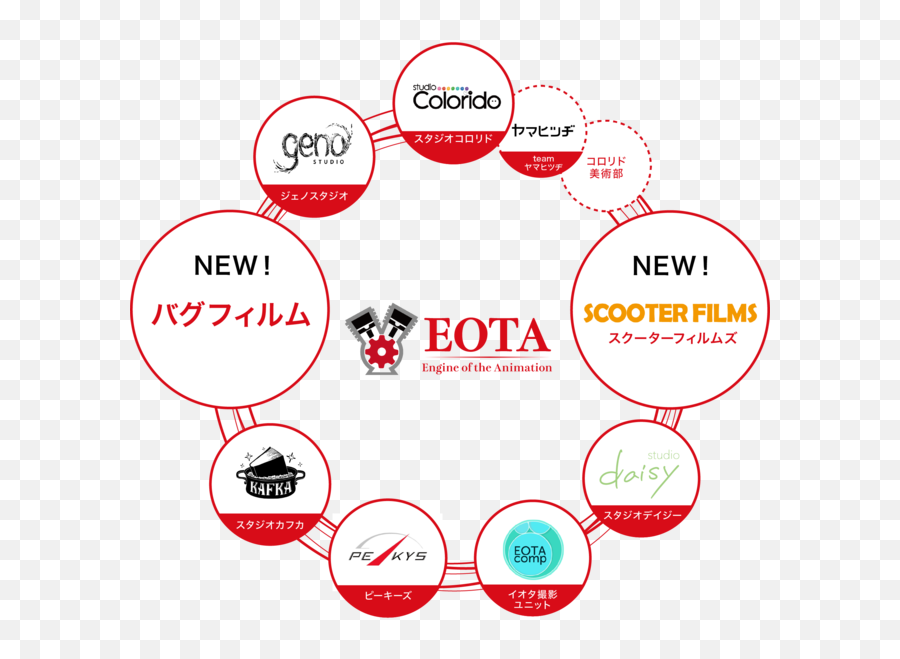 Twin Engine Establishes Two New Animation Studios To Emoji,Learn.manga Basic Emotions Twin Engine Establishes Two New Animation Studios To Emoji,Learn.manga Basic Emotions