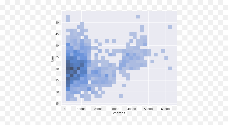 Analyzing Data Distributions With Seaborn By Soner Emoji,Wordbrain Jedi Emotions Level 5