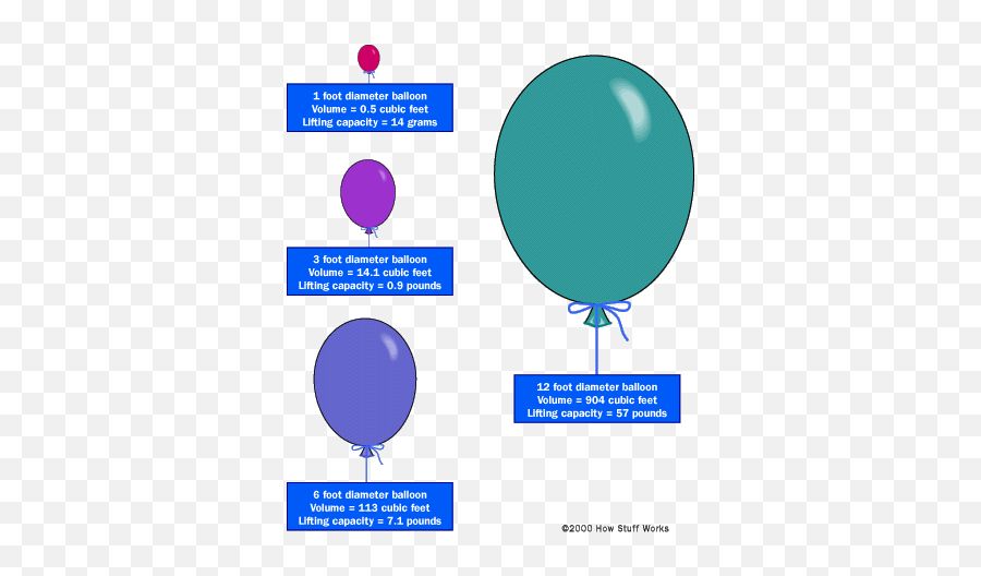 How Many Regular Foot Balloons Does - Helium Lighter Than Air Emoji,Creative Texts With Emojis My Balloon