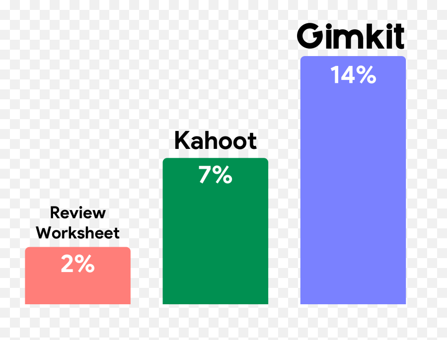 Gimkit - Vertical Emoji,Caneca Emotion Mercado Live