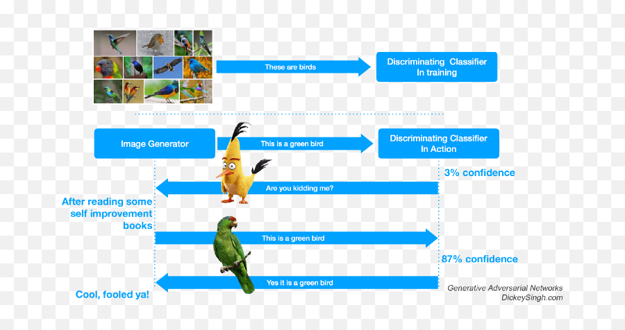 Language Generation From Structured - Vertical Emoji,Guess The Emoji Level 87