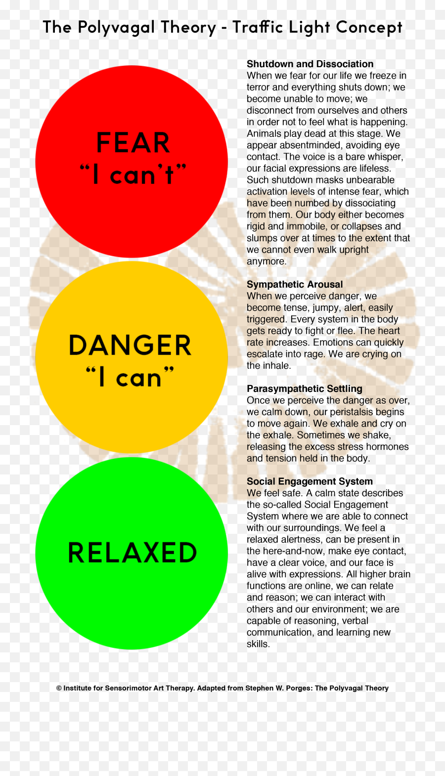 The Polyvagal Theory Institute For Emoji,Emotions Infrared Anger